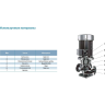 Вертикальный циркуляционный насос LEO LPP 125-44-30/2 L8681